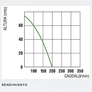 Motobomba Honda GX35 1,5" 12.000L/h.