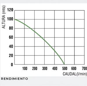 Motobomba Honda GX390. Alta presión 100M